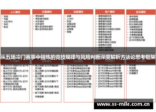 从五场冷门赛事中提炼的竞技规律与风险判断深度解析方法论思考框架 从五场冷门赛事中提炼的竞技规律与风险判断深度解析方法论思考框架